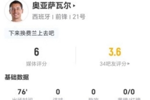 存在感不强！奥亚萨瓦尔本场1射0正+0关键传球 5VS抗1成功 仅6分比赛回放_存在感不强！奥亚萨瓦尔本场1射0正+0关键传球 5VS抗1成功 仅6分比赛回放在线观看_免费看直播