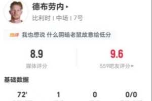 极速德布劳内本场7射2正进1球 4关键传球+8大战抗3成功 获评8.9分直播入口_极速德布劳内本场7射2正进1球 4关键传球+8大战抗3成功 获评8.9分直播入口在线观看_免费看直播