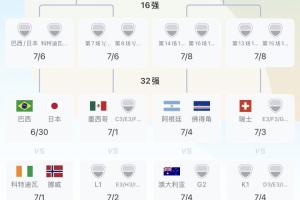 最新美国对阵世界杯德国直播_最新美国对阵世界杯德国直播在线观看_免费看直播