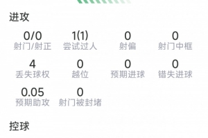 重磅抗5成功vs略伦特本场数据：1次助攻，4次解围，4次抢断，9在线观看_重磅抗5成功vs略伦特本场数据：1次助攻，4次解围，4次抢断，9在线观看在线观看_免费看直播