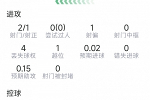 最新抗大战萨勒马科尔斯替补登场数据：1粒进球，2射1正，1抢断，3成功全场录像_最新抗大战萨勒马科尔斯替补登场数据：1粒进球，2射1正，1抢断，3成功全场录像在线观看_免费看直播