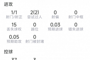 火爆安德森本场数据：1射1正，2次过人，2次拦截，2次抢断，9成功vs抗首发阵容_火爆安德森本场数据：1射1正，2次过人，2次拦截，2次抢断，9成功vs抗首发阵容在线观看_免费看直播