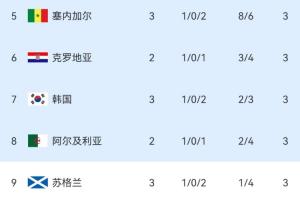 乐球F1高清进球集锦_乐球F1高清进球集锦在线观看_免费看直播