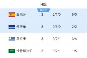 今日世界杯葡萄牙VS美国回放比赛回放_今日世界杯葡萄牙VS美国回放比赛回放在线观看_免费看直播