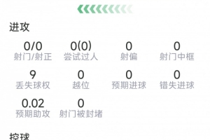 重磅拉波尔特本场数据：8次解围，3次拦截，8VS抗6成功，评分7.8分低调看直播_重磅拉波尔特本场数据：8次解围，3次拦截，8VS抗6成功，评分7.8分低调看直播在线观看_免费看直播
