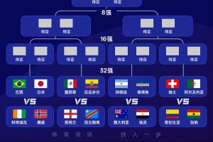 火爆韩国回放VS世界杯英格兰比赛回放_火爆韩国回放VS世界杯英格兰比赛回放在线观看_免费看直播