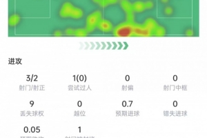 2026世界杯巴西对法国比赛回放_2026世界杯巴西对法国比赛回放在线观看_免费看直播