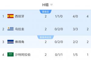 最新球帝法甲免费首发阵容_最新球帝法甲免费首发阵容在线观看_免费看直播