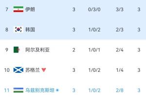 免费新西兰VS比利时在哪里看低调看直播_免费新西兰VS比利时在哪里看低调看直播在线观看_免费看直播
