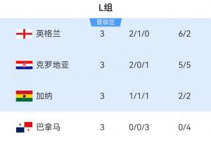 重磅法国回放对阵世界杯巴西直播_重磅法国回放对阵世界杯巴西直播在线观看_免费看直播