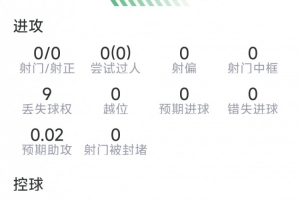 火爆马兹拉维本场数据：12次解围，5次抢断，9次成功对阵抗，评分7.6分比赛回放_火爆马兹拉维本场数据：12次解围，5次抢断，9次成功对阵抗，评分7.6分比赛回放在线观看_免费看直播