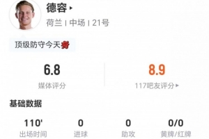 免费抗5成功 3犯规3造犯规对德容本场0射0关键传球 5解围2拦截2抢断+9直播_免费抗5成功 3犯规3造犯规对德容本场0射0关键传球 5解围2拦截2抢断+9直播在线观看_免费看直播