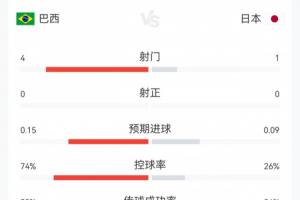 最新科廷大学大战金斯利西部首发阵容_最新科廷大学大战金斯利西部首发阵容在线观看_免费看直播
