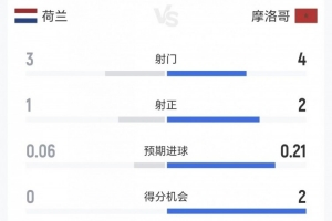 重磅世界杯巴西对决乌拉圭比分预测_重磅世界杯巴西对决乌拉圭比分预测在线观看_免费看直播