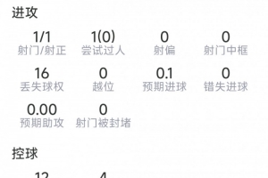 抗2成功，评分6.9分VS加克波本场数据：1粒进球，1射1正，8直播_抗2成功，评分6.9分VS加克波本场数据：1粒进球，1射1正，8直播在线观看_免费看直播