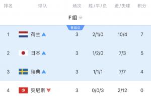 今日世界杯西班牙对阵日本手机全场录像_今日世界杯西班牙对阵日本手机全场录像在线观看_免费看直播