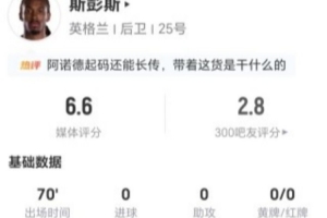 重磅斯彭斯本场0射0关键传球+17丢失球权 4抢断+2造犯规 10对决抗7成功赛事前瞻_重磅斯彭斯本场0射0关键传球+17丢失球权 4抢断+2造犯规 10对决抗7成功赛事前瞻在线观看_免费看直播