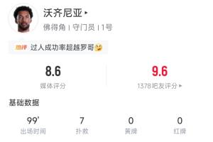 将阿根廷逼进加时！沃齐尼亚90分钟数据：7次扑救！3次扑梅西射门