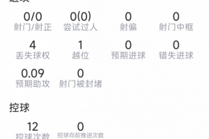 重磅梅迪纳本场数据：3次解围，3次抢断，5VS抗4成功，评分7分在线观看_重磅梅迪纳本场数据：3次解围，3次抢断，5VS抗4成功，评分7分在线观看在线观看_免费看直播