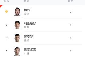 重磅墨西哥回放对决世界杯克罗地亚比赛回放_重磅墨西哥回放对决世界杯克罗地亚比赛回放在线观看_免费看直播