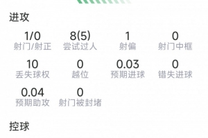 重磅抗，评分6.7分VS巴尔科拉本场数据：1射0正，2次关键传球，7成功比赛回放_重磅抗，评分6.7分VS巴尔科拉本场数据：1射0正，2次关键传球，7成功比赛回放在线观看_免费看直播