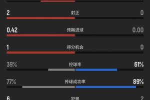 快足球比分首发阵容_快足球比分首发阵容在线观看_免费看直播
