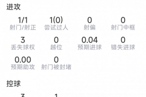 卢卡库本场数据：替补登场破门，1射1正，4大战抗1成功，评分7.5分直播_卢卡库本场数据：替补登场破门，1射1正，4大战抗1成功，评分7.5分直播在线观看_免费看直播