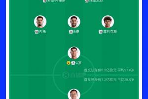 火爆焦点对！葡萄牙首发总身价6.2亿欧，西班牙首发总身价7.2亿欧全场录像_火爆焦点对！葡萄牙首发总身价6.2亿欧，西班牙首发总身价7.2亿欧全场录像在线观看_免费看直播