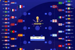 火爆卫冕冠军逆转！世界杯8强定7席：阿根廷晋级 稍后瑞士对决哥伦比亚比分预测_火爆卫冕冠军逆转！世界杯8强定7席：阿根廷晋级 稍后瑞士对决哥伦比亚比分预测在线观看_免费看直播