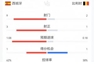 火爆英格兰中文解说VS世界杯巴西赛事前瞻_火爆英格兰中文解说VS世界杯巴西赛事前瞻在线观看_免费看直播