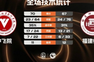 重磅球神NBA卡不卡首发阵容_重磅球神NBA卡不卡首发阵容在线观看_免费看直播