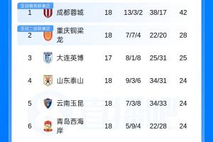 极速乐球无插件免费首发阵容_极速乐球无插件免费首发阵容在线观看_免费看直播
